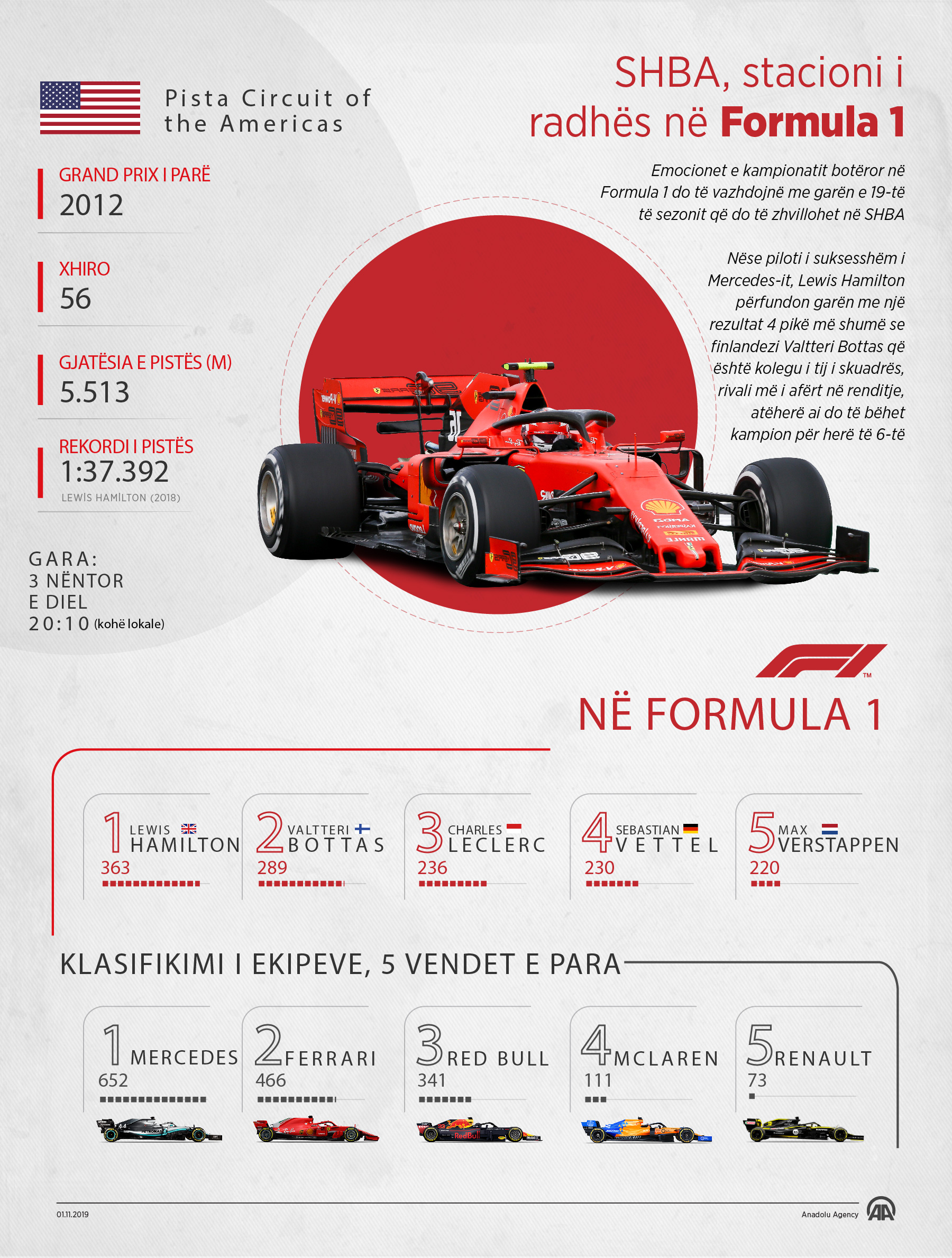 SHBA, stacioni i radhës në Formula 1