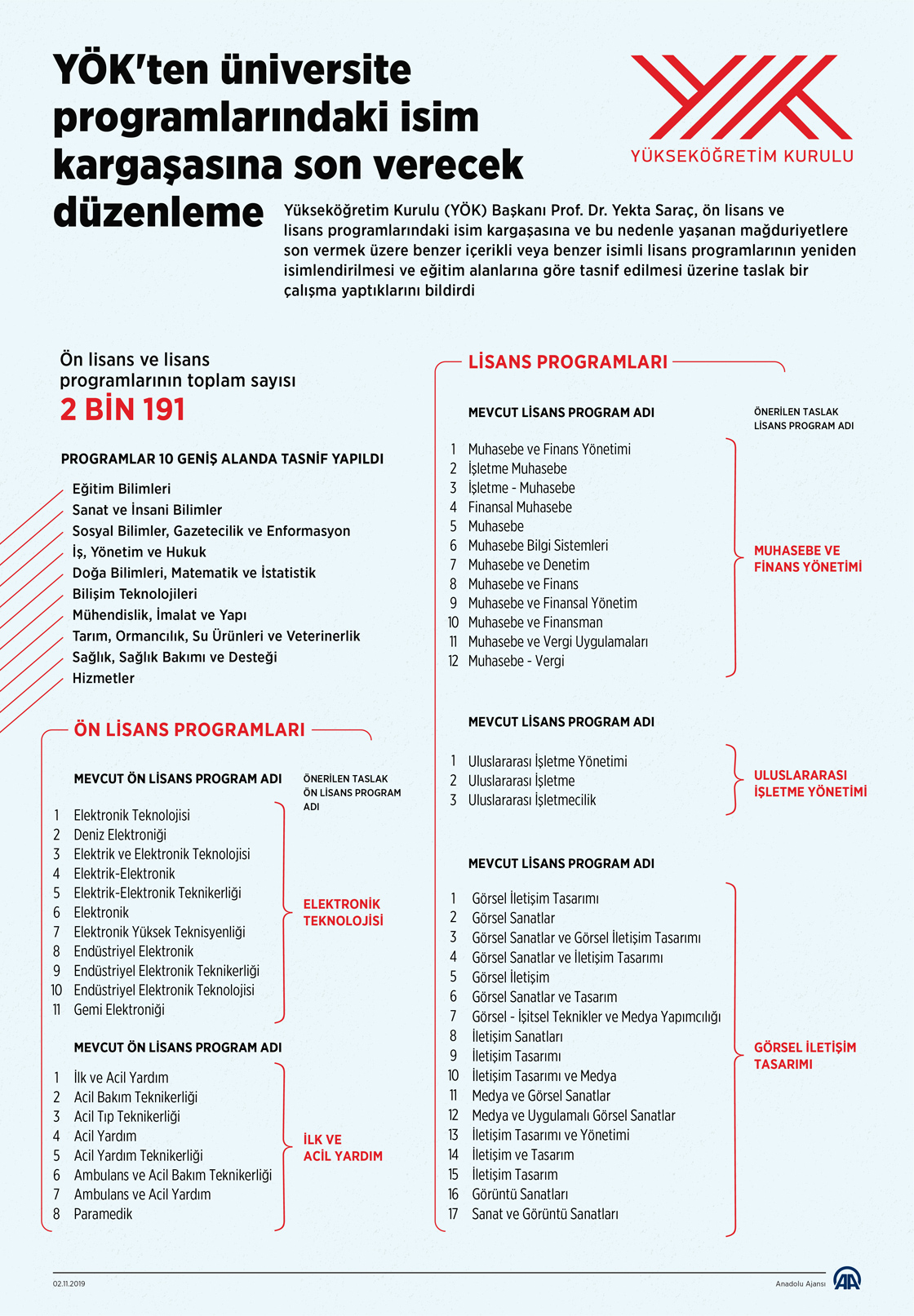 YÖK'ten üniversite programlarındaki isim kargaşasına son verecek düzenleme 