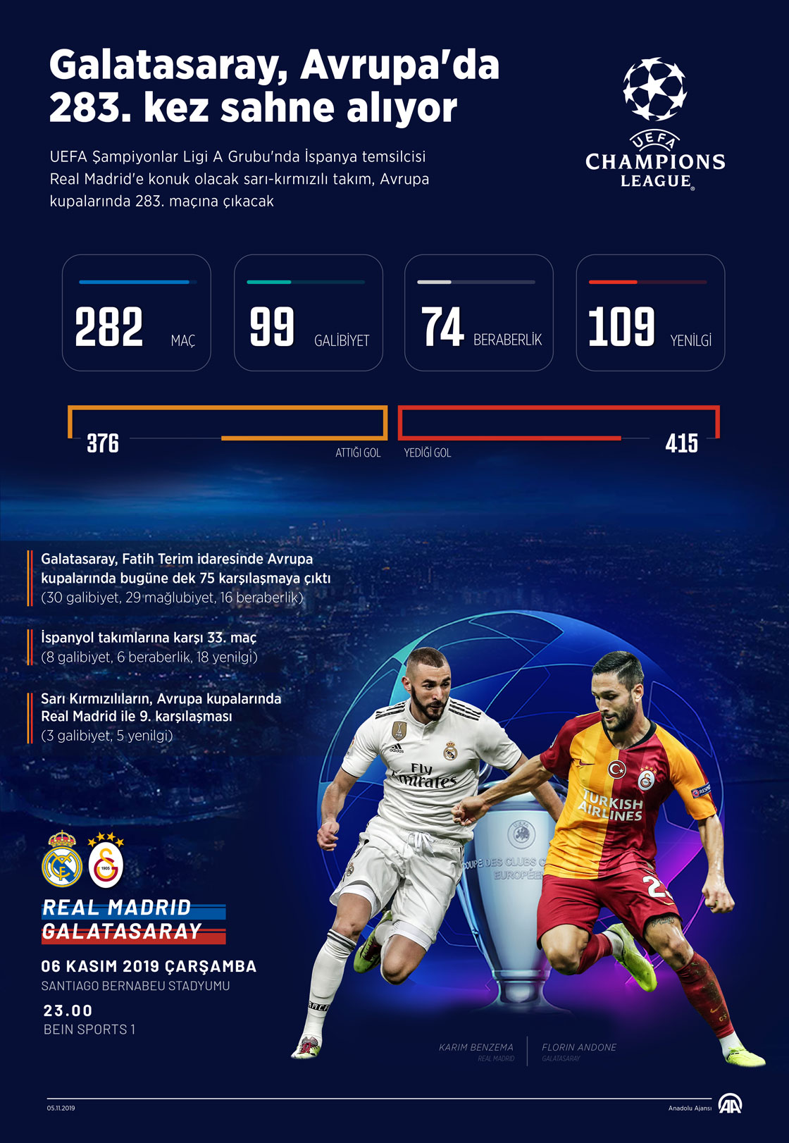 Galatasaray, Avrupa'da 283. kez sahne alıyor