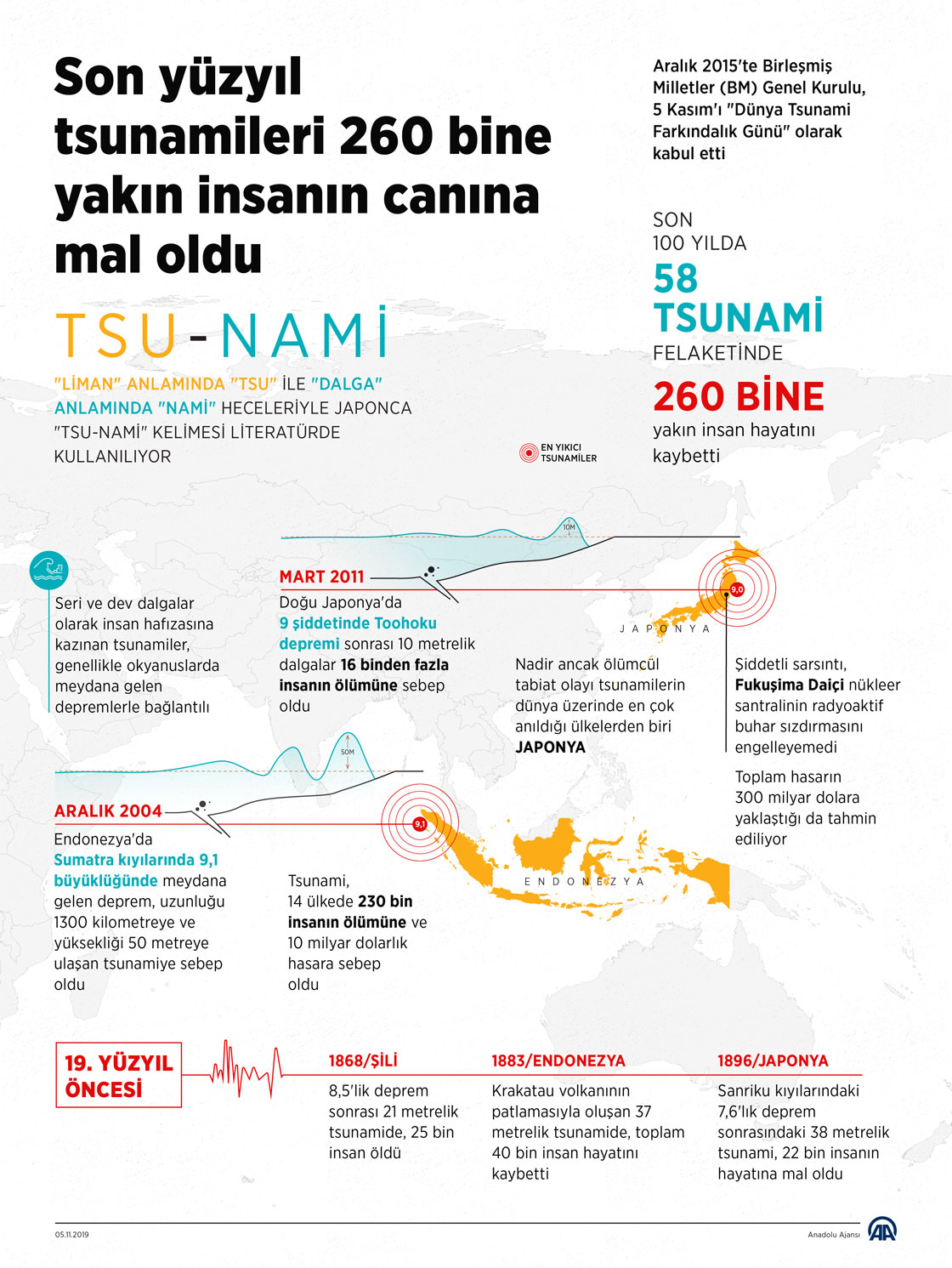 Son yüzyıl tsunamileri 260 bine yakın insanın canına mal oldu