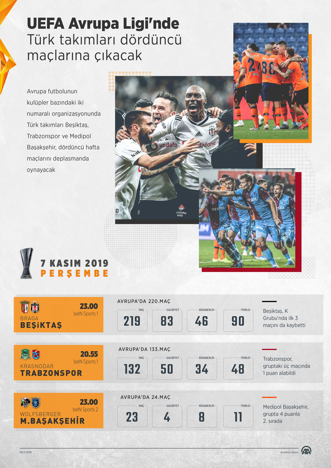 UEFA Avrupa Ligi'nde Türk takımları dördüncü maçlarına çıkacak