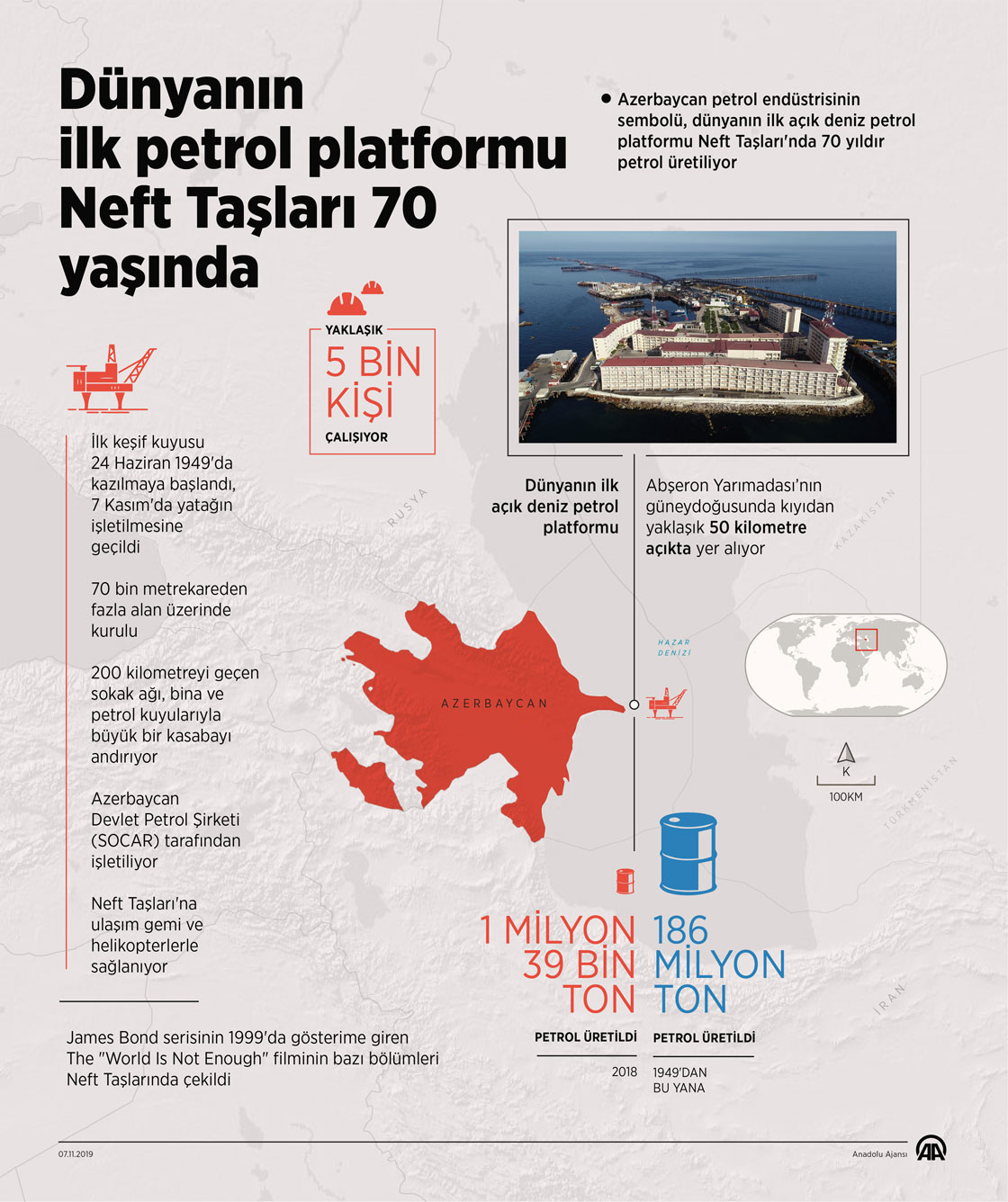 Dünyanın ilk açık deniz petrol platformu Neft Taşları 70 yaşında