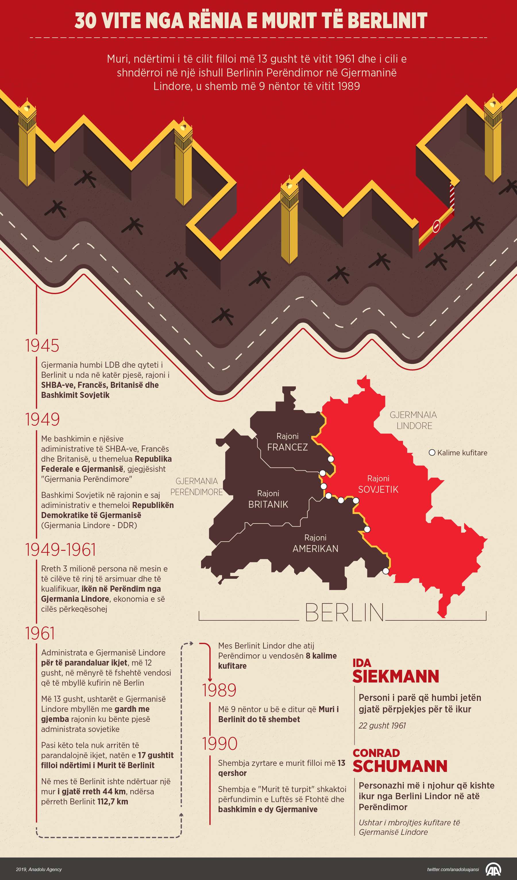 30 vite nga rënia e Murit të Berlinit