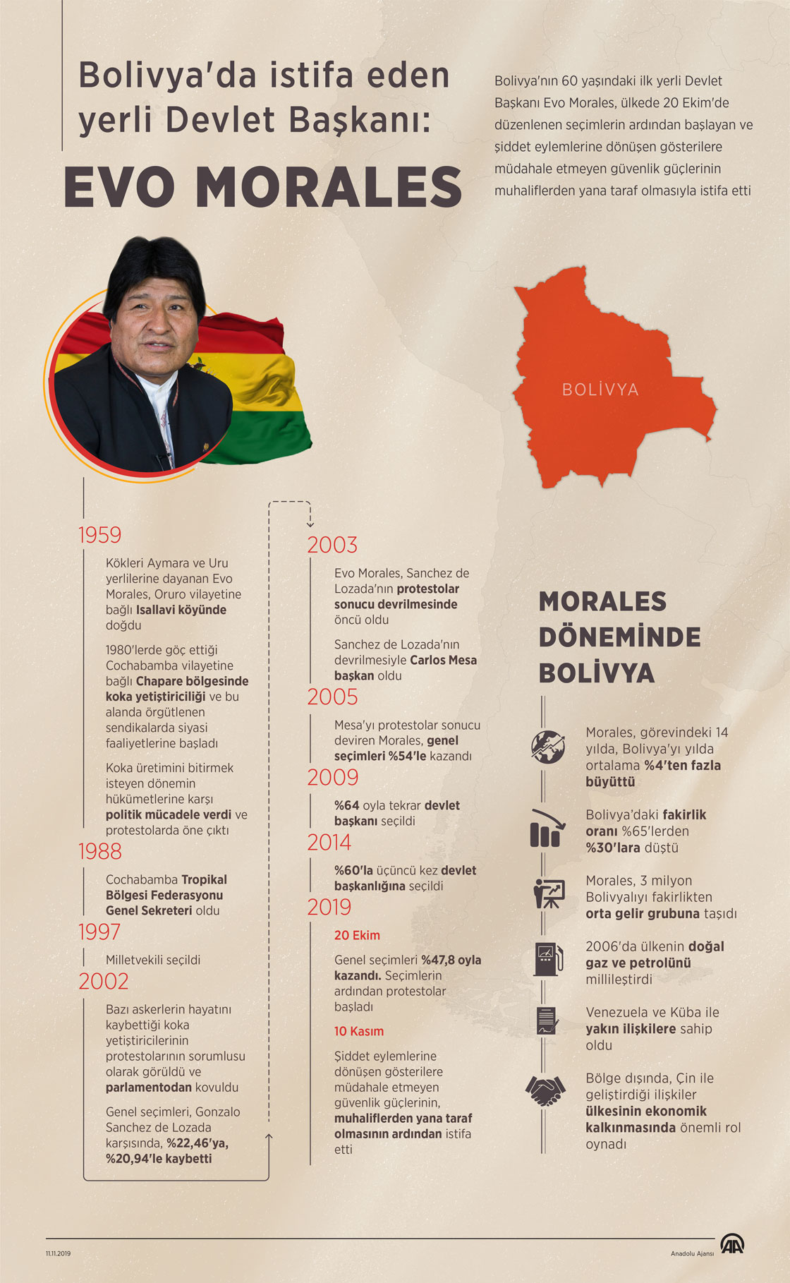  Bolivya'da istifa eden yerli Devlet Başkanı: Evo Morales