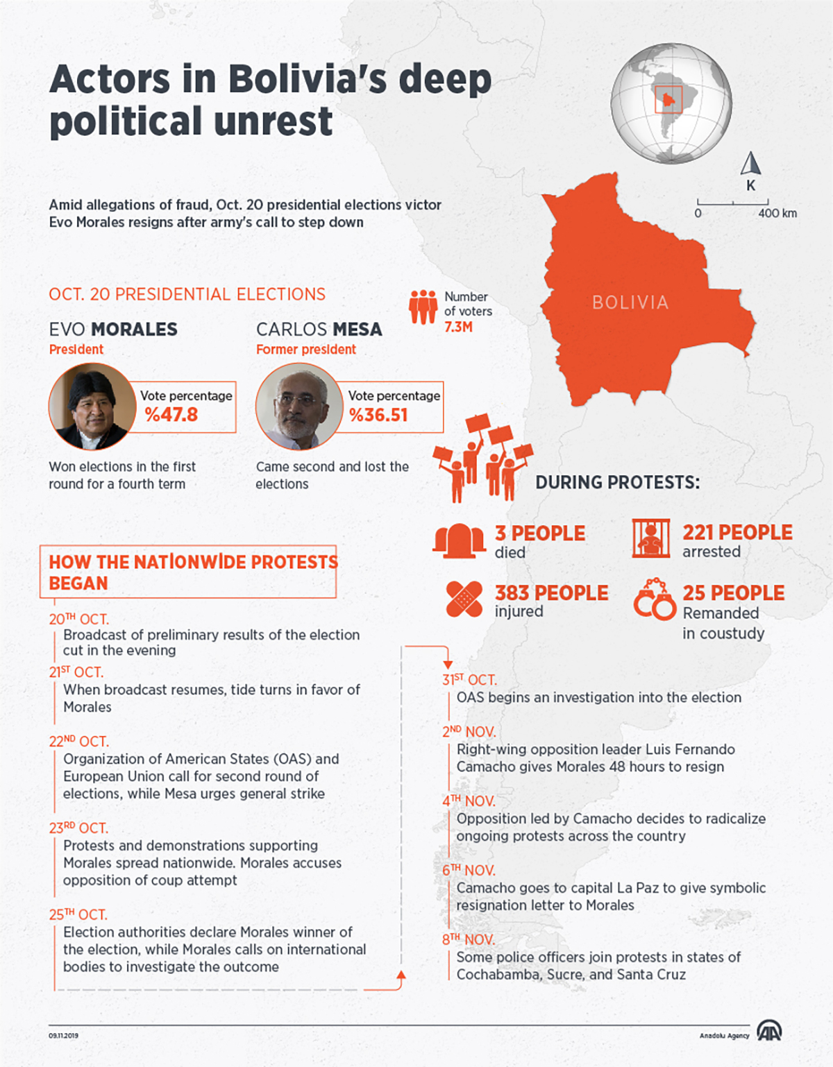 Actors In Bolivia S Deep Political Unrest