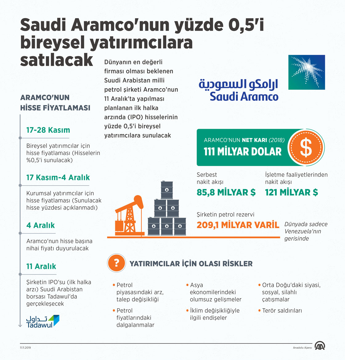 Saudi Aramco'nun yüzde 0,5'i bireysel yatırımcılara satılacak