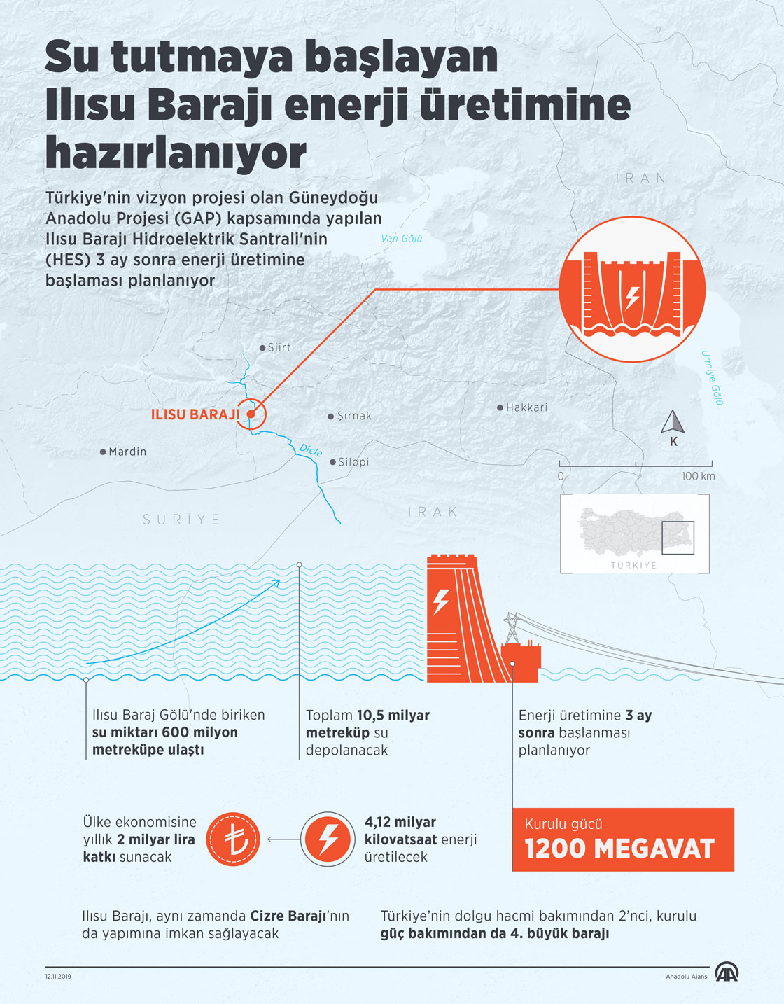 Su tutmaya başlayan Ilısu Barajı enerji üretimine hazırlanıyor