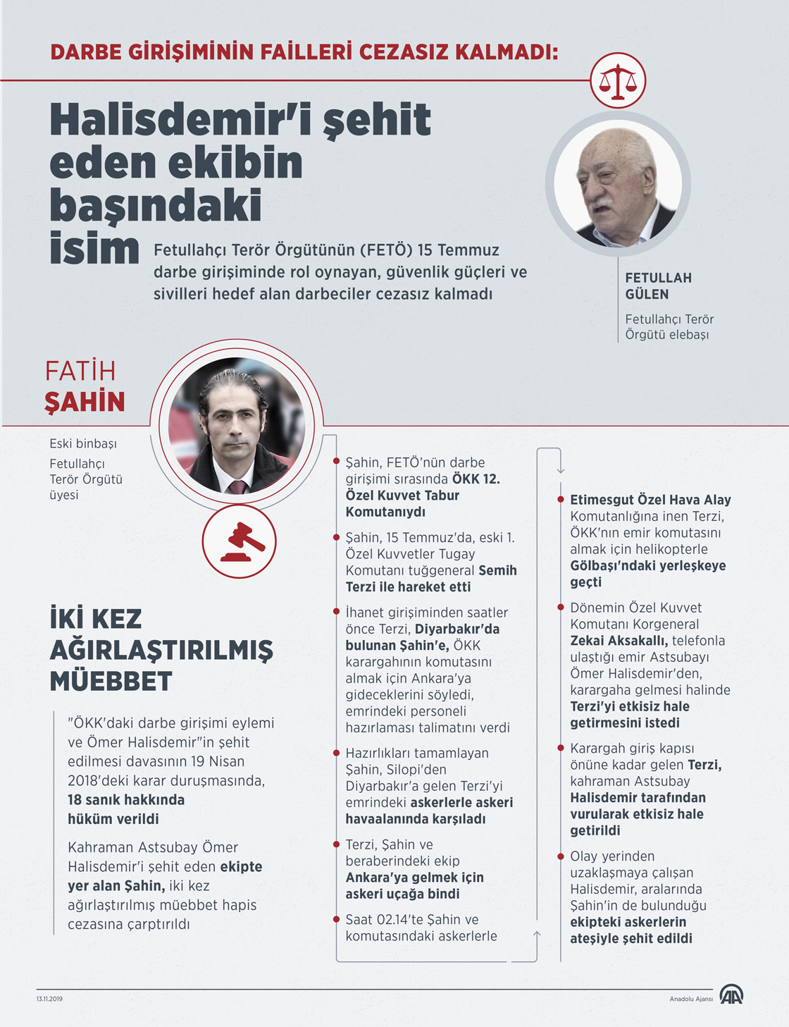 Halisdemir'i şehit eden ekibin başındaki isim