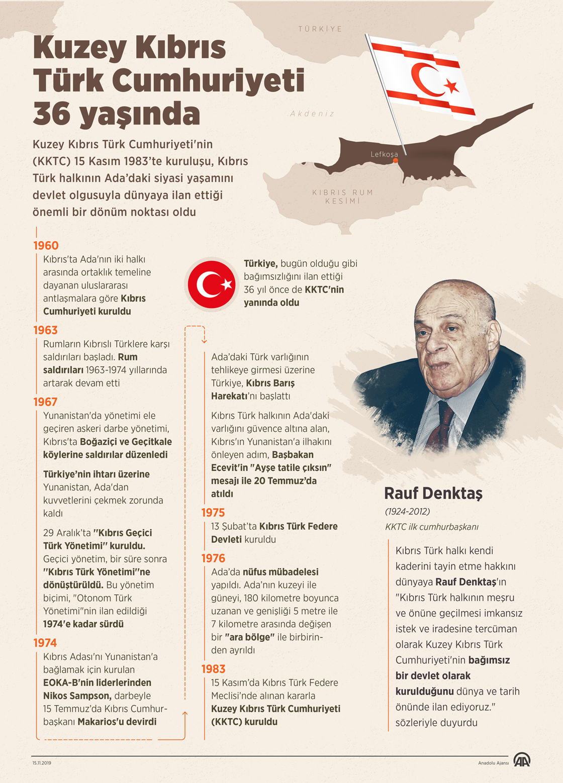 Türkiye, 36 yıl önceki kuruluş sürecinde KKTC'ye güç verdi 