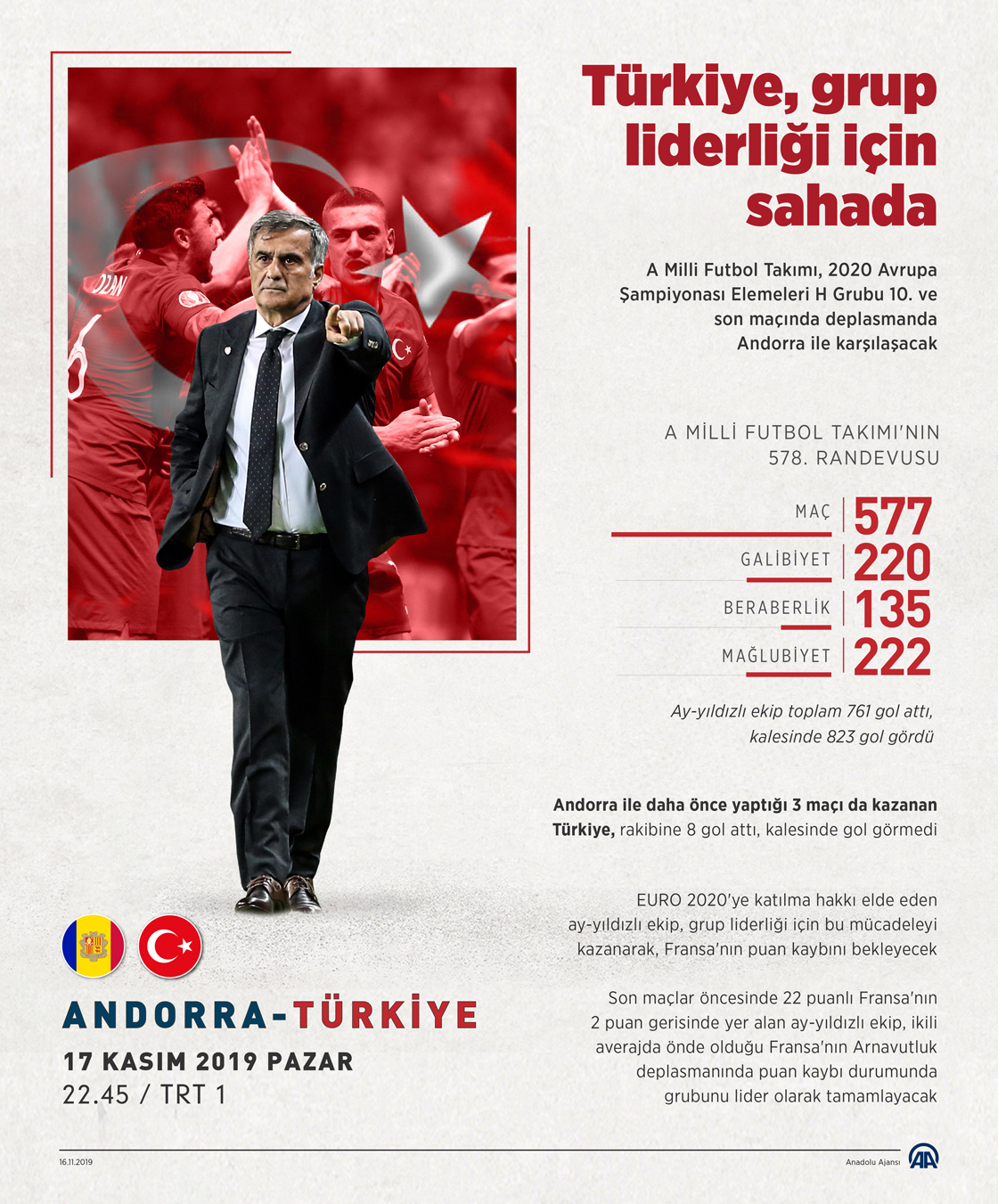 Türkiye, grup liderliği için sahada 