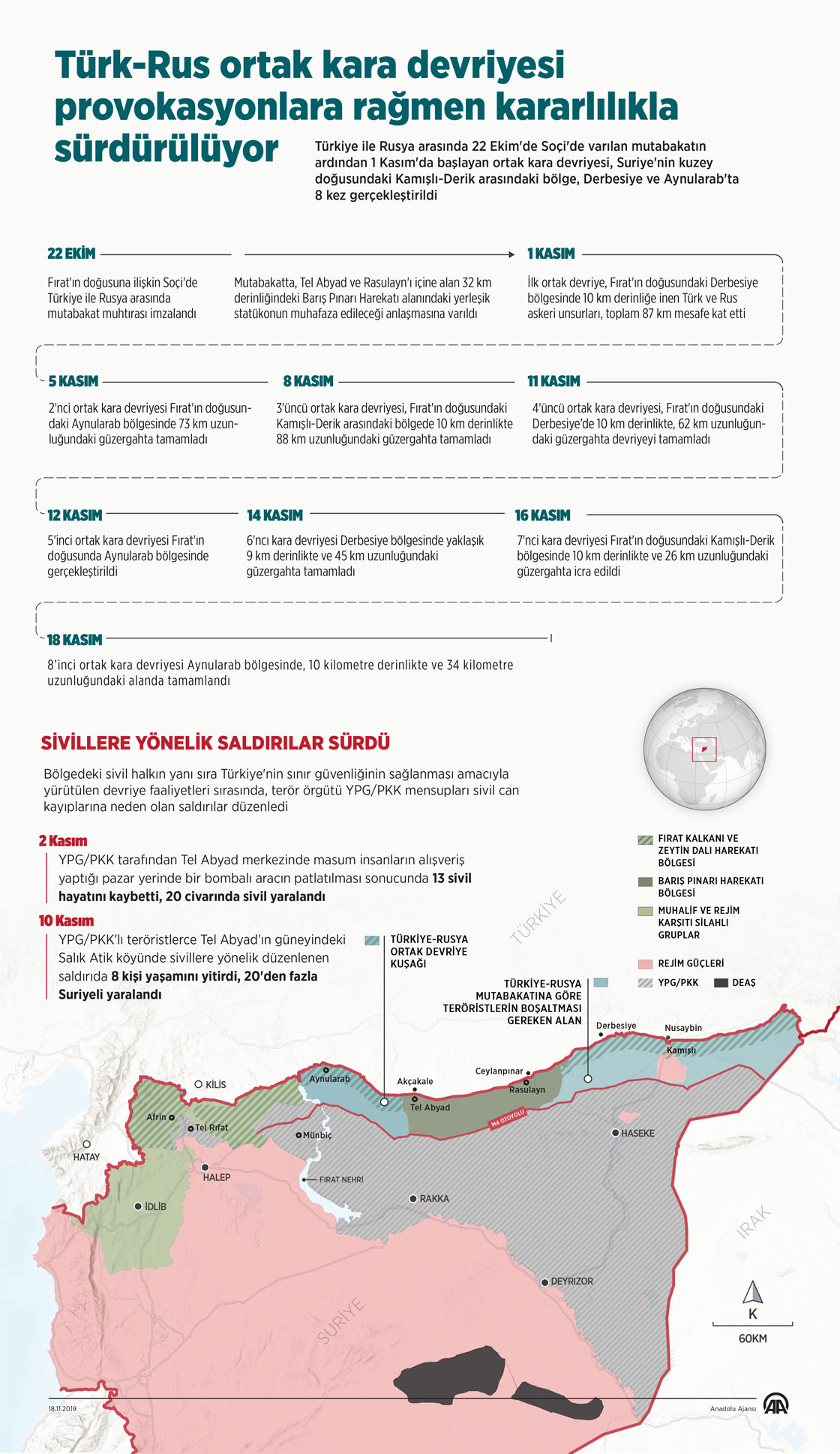 Türk-Rus ortak kara devriyesi provokasyonlara rağmen kararlılıkla sürdürülüyor