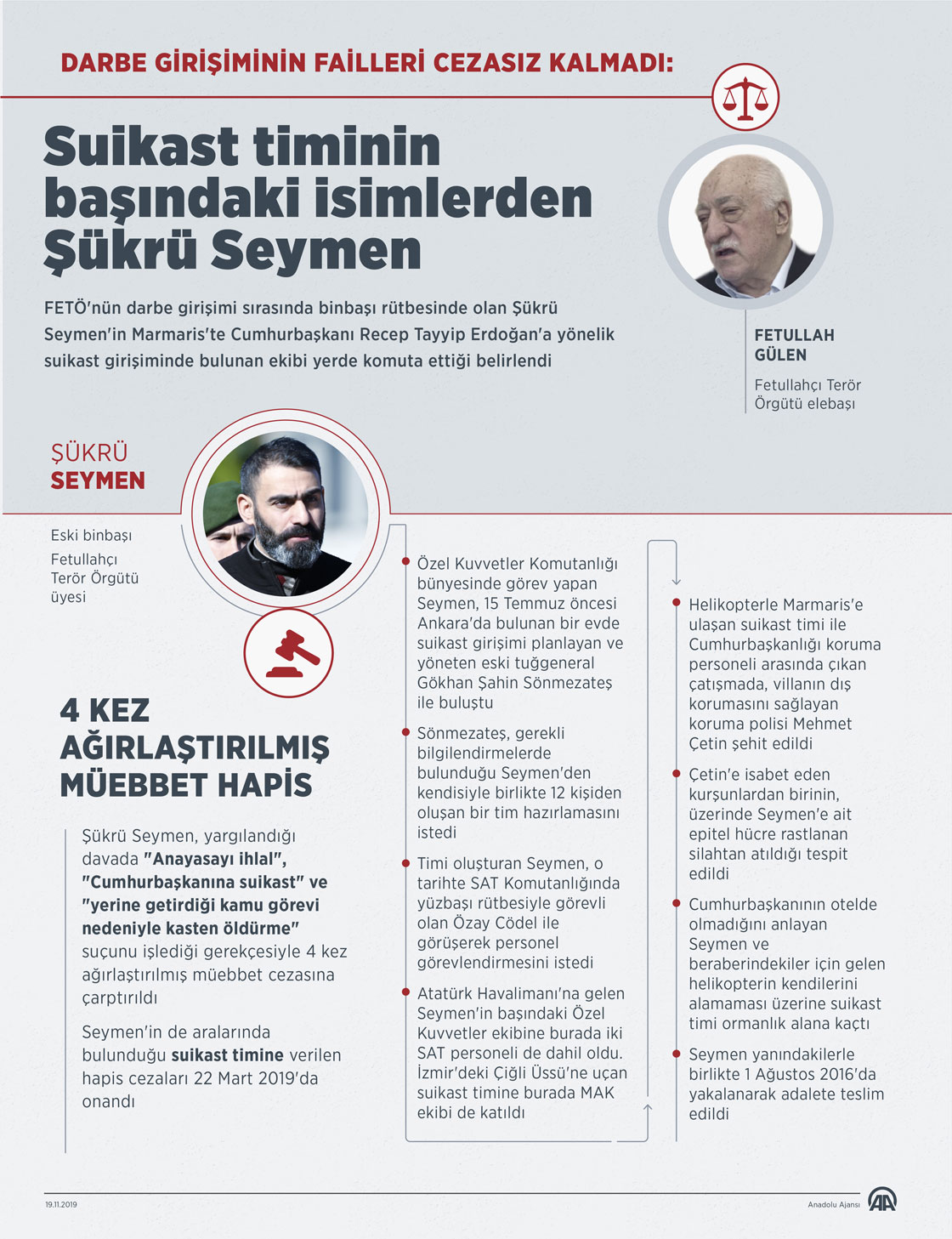 Suikast timinin başındaki isimlerden Şükrü Seymen