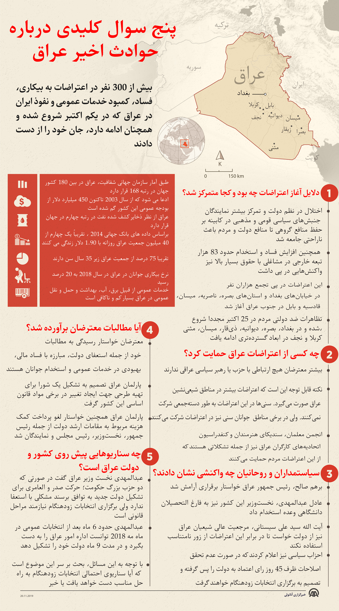 پنج سوال کلیدی درباره  حوادث اخیر عراق