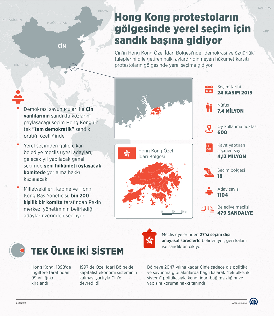 Hong Kong protestoların gölgesinde yerel seçim için sandık başına gidiyor