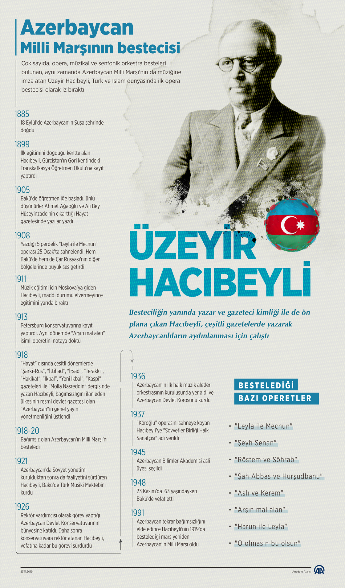 Azerbaycan Milli Marşı'nın bestecisi Üzeyir Hacıbeyli