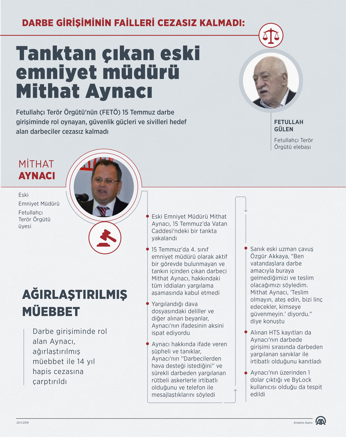  Tanktan çıkan eski emniyet müdürü Mithat Aynacı