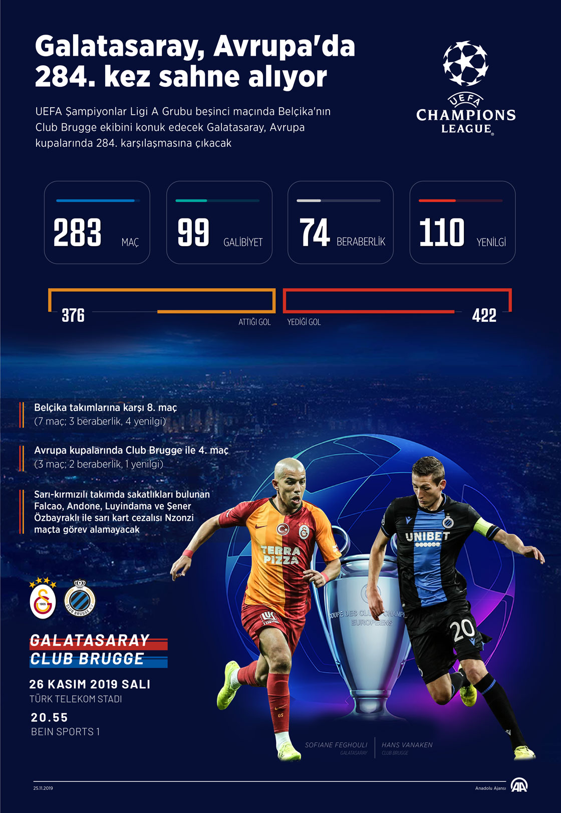 Galatasaray, Avrupa'da 284. kez sahne alıyor