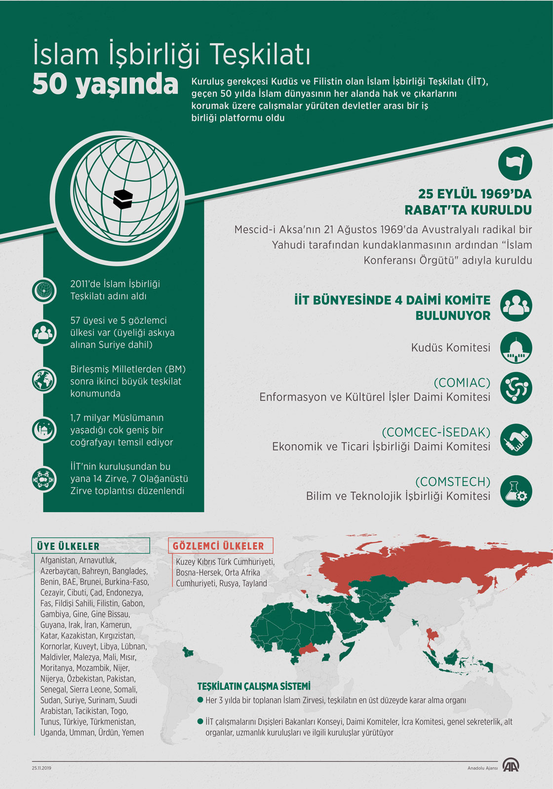  İslam İşbirliği Teşkilatı 50 yaşında