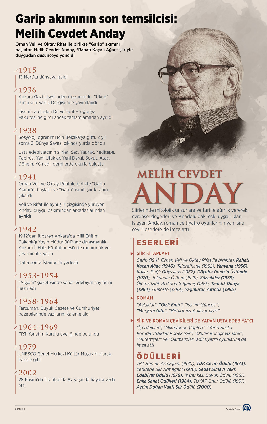 'Garip akımının son temsilcisi: Melih Cevdet Anday'