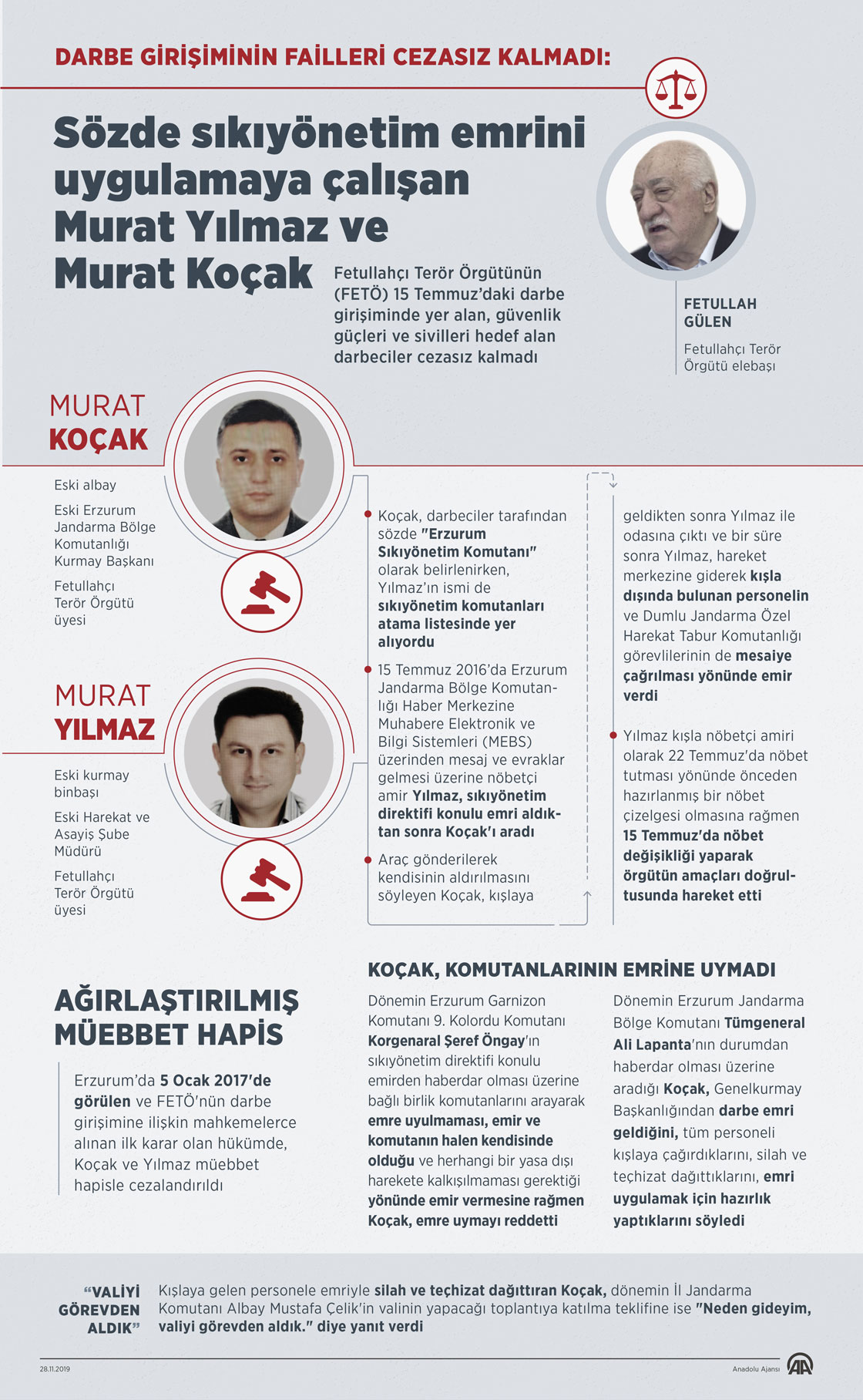 Sözde sıkıyönetim emrini uygulamaya çalışan Murat Yılmaz ve Murat Koçak