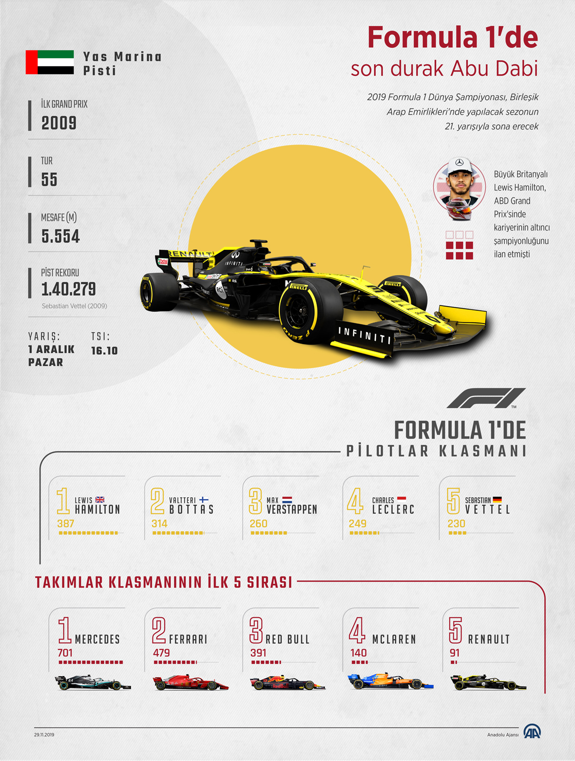 Formula 1'de son durak Abu Dabi
