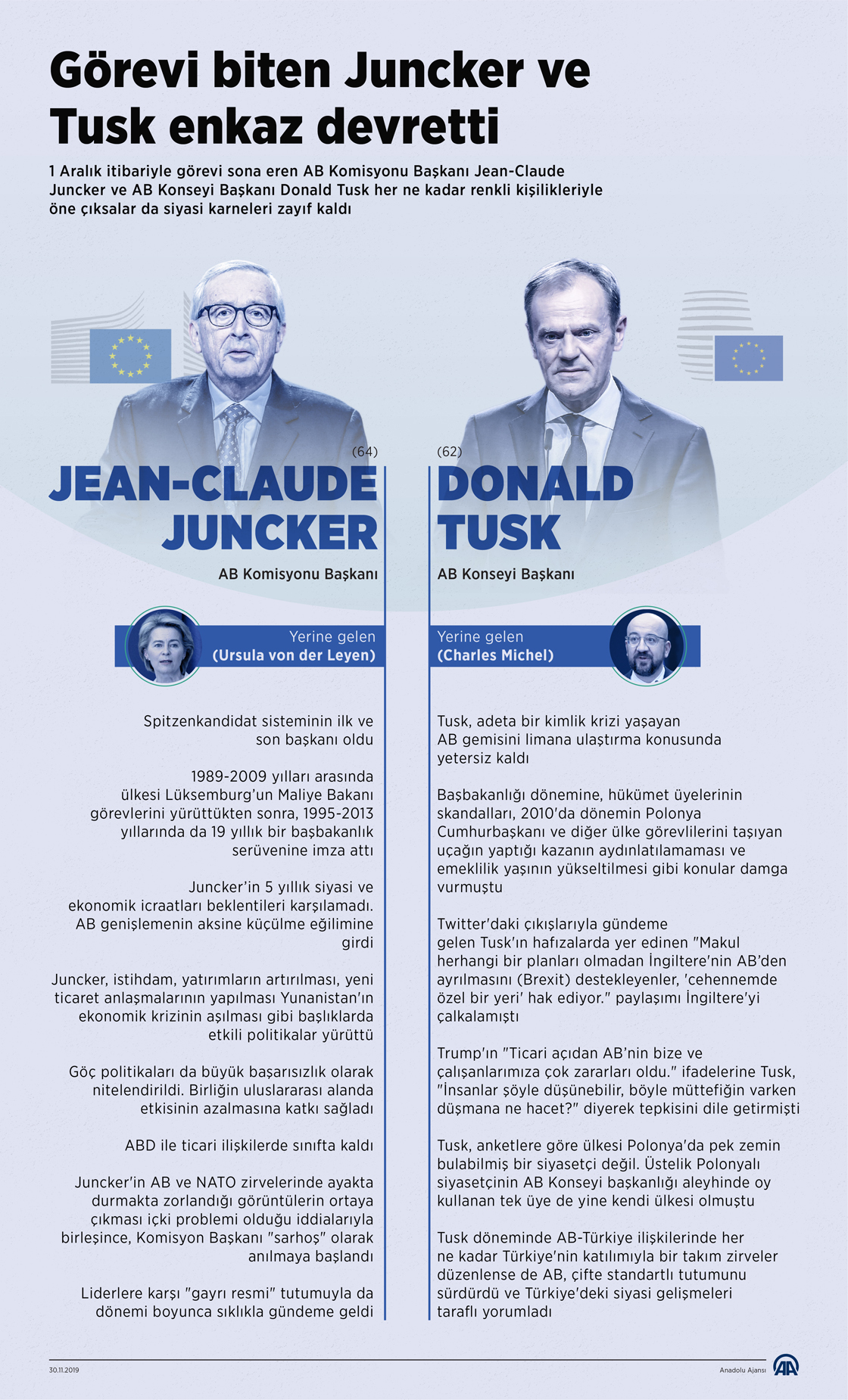 Görevi biten Juncker ve Tusk enkaz devretti