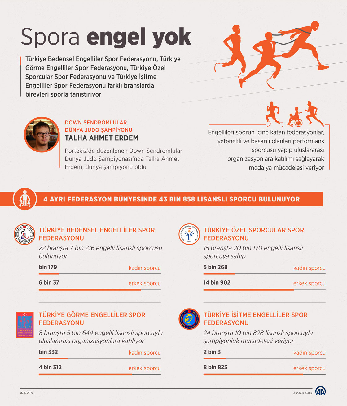 Spora engel yok
