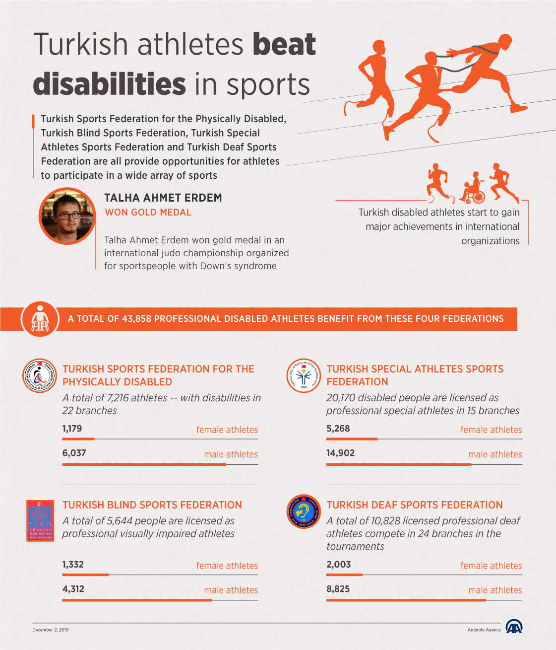 Turkish athletes beat disabilities in sports