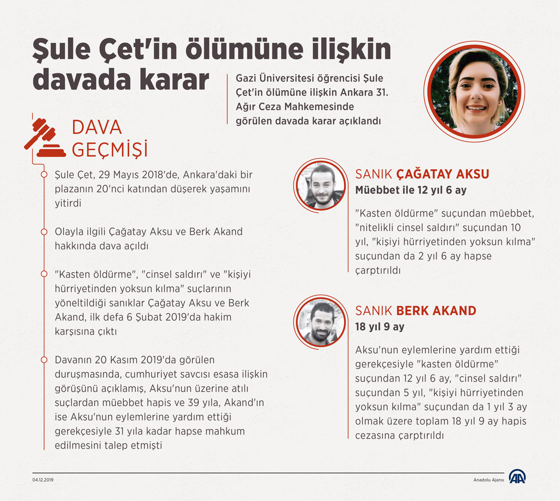 Şule Çet'in ölümüne ilişkin davada karar