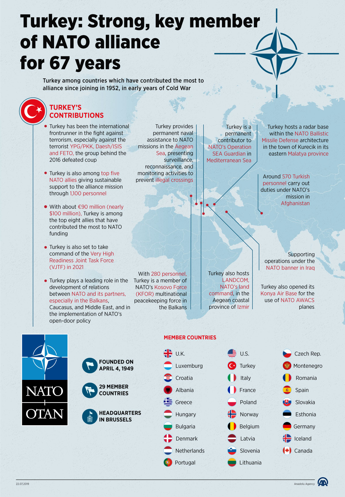 Turkey: Strong, key member of NATO alliance for 67 years