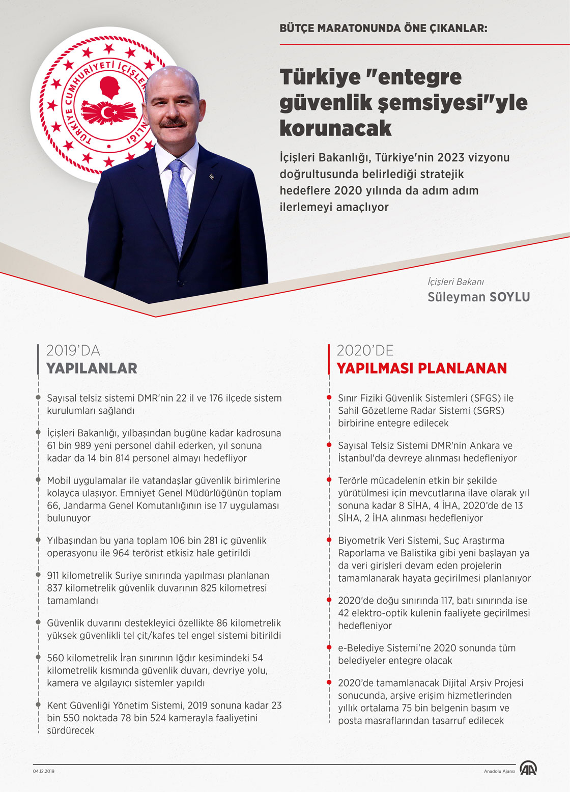 Türkiye "entegre güvenlik şemsiyesi"yle korunacak