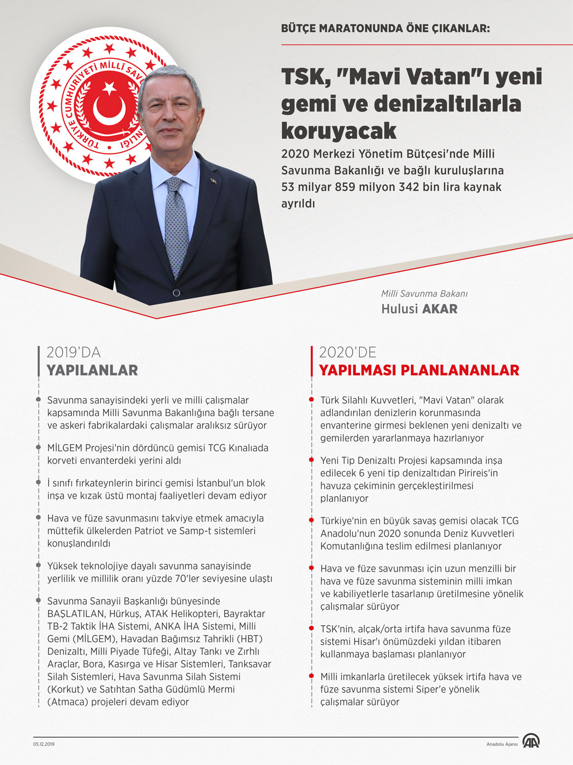'Mavi Vatan'ı yeni gemi ve denizaltılarla koruyacak