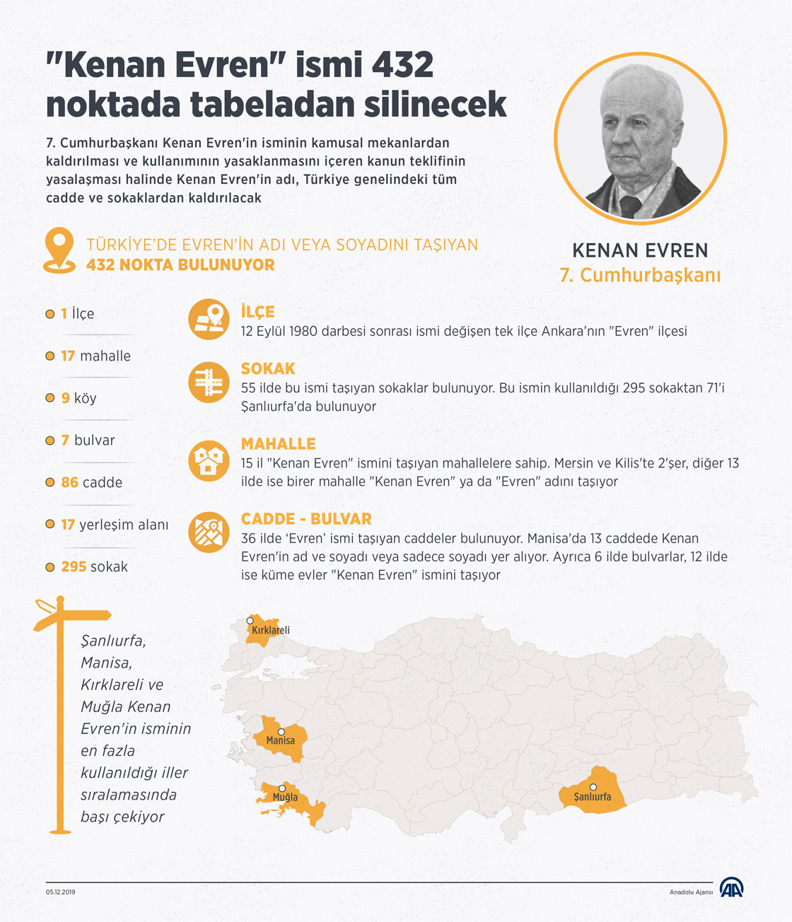'Kenan Evren' ismi 432 noktada tabeladan silinecek