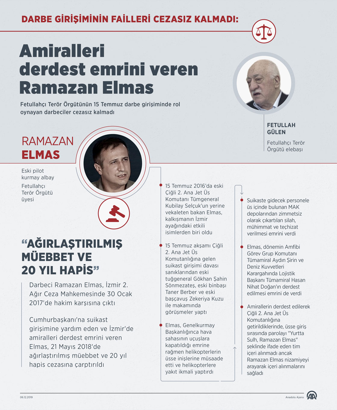 Darbe girişiminin failleri cezasız kalmadı: Amiralleri derdest emrini veren Ramazan Elmas