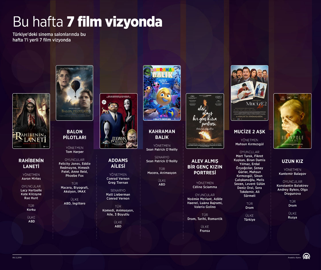 Bu hafta 7 film vizyonda