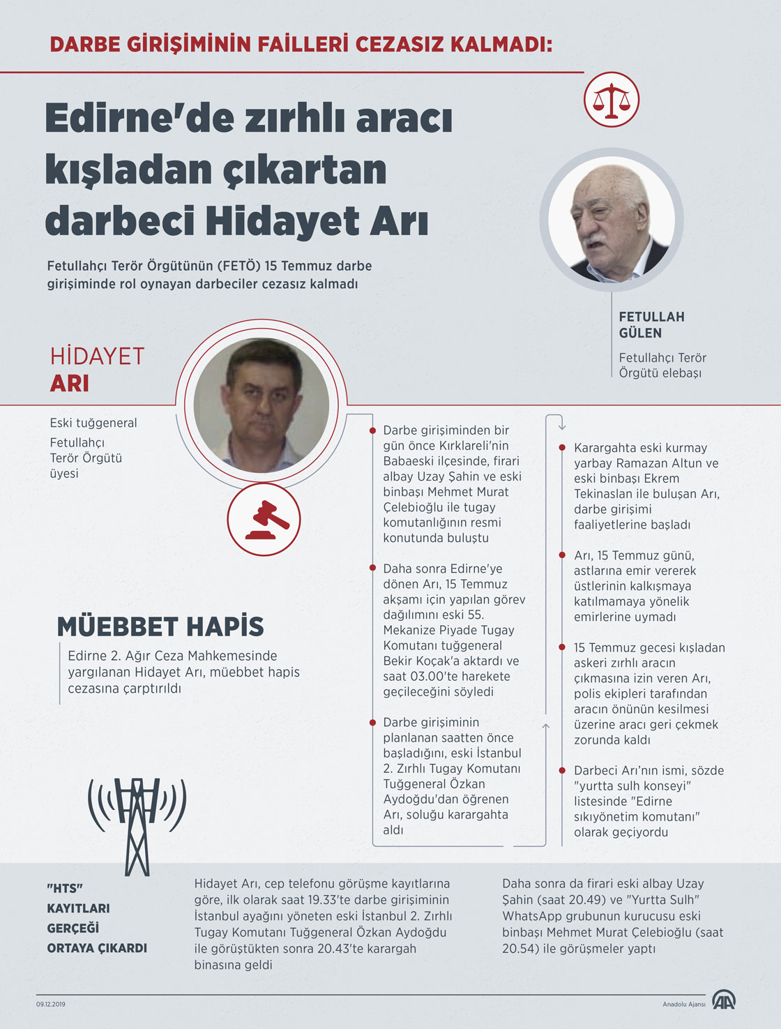 Edirne'de zırhlı aracı kışladan çıkartan darbeci Hidayet Arı