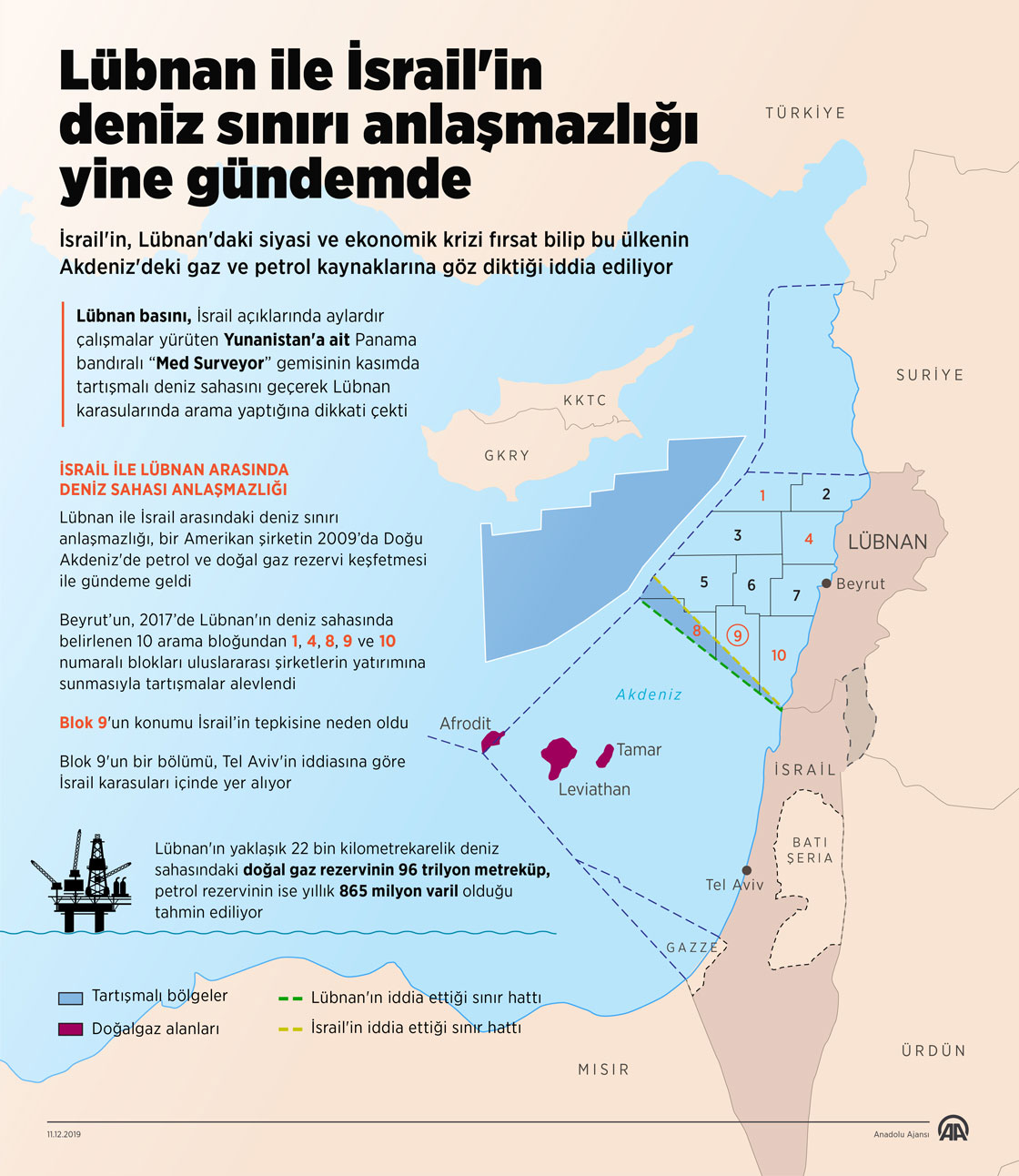 Lübnan ile İsrail'in deniz sınırı anlaşmazlığı yine gündemde