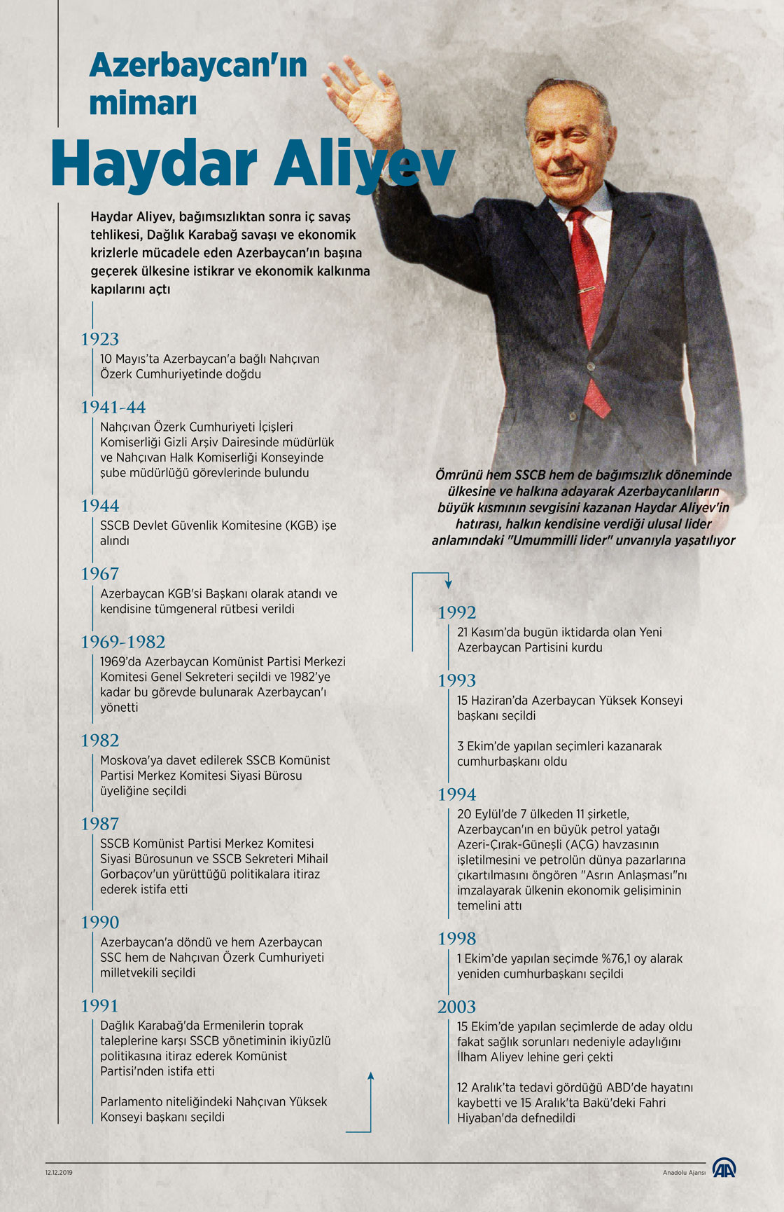 Azerbaycan'ın mimarı Haydar Aliyev