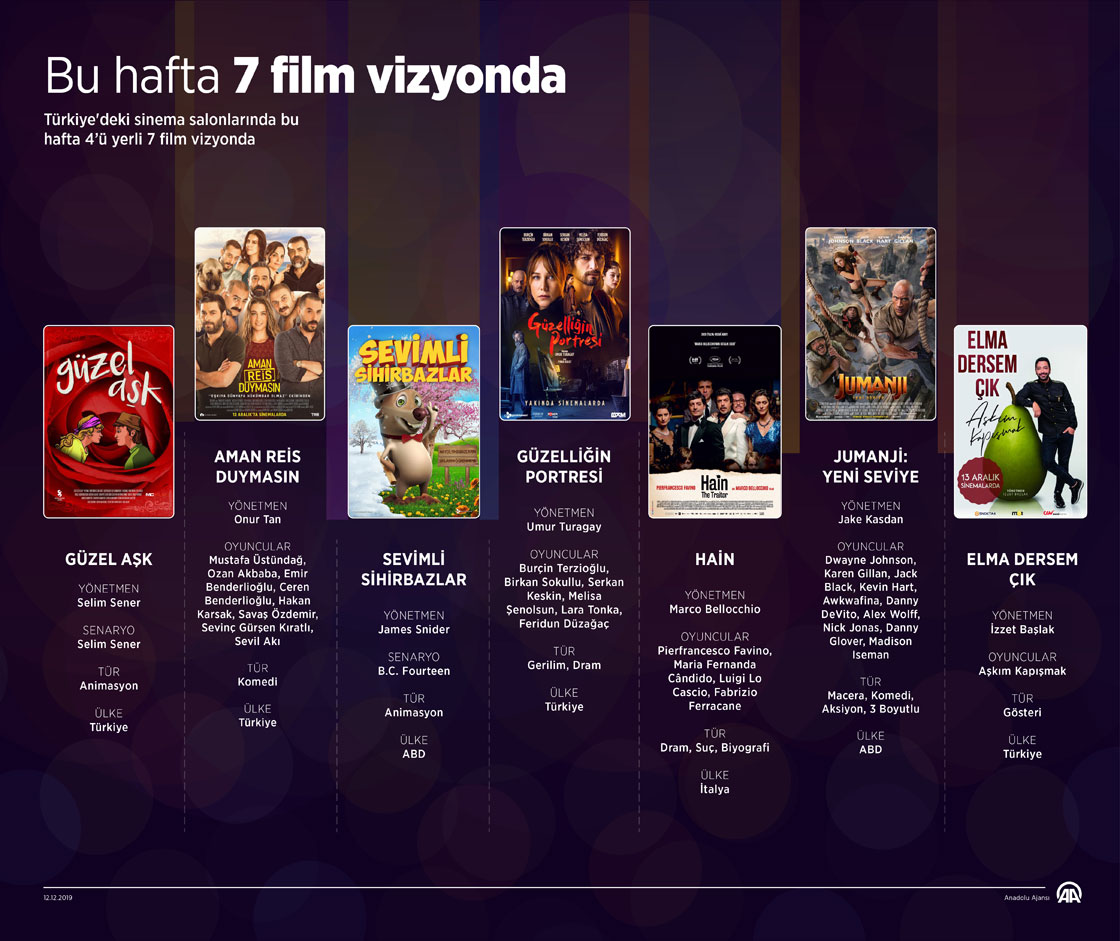 Bu hafta 7 film vizyonda