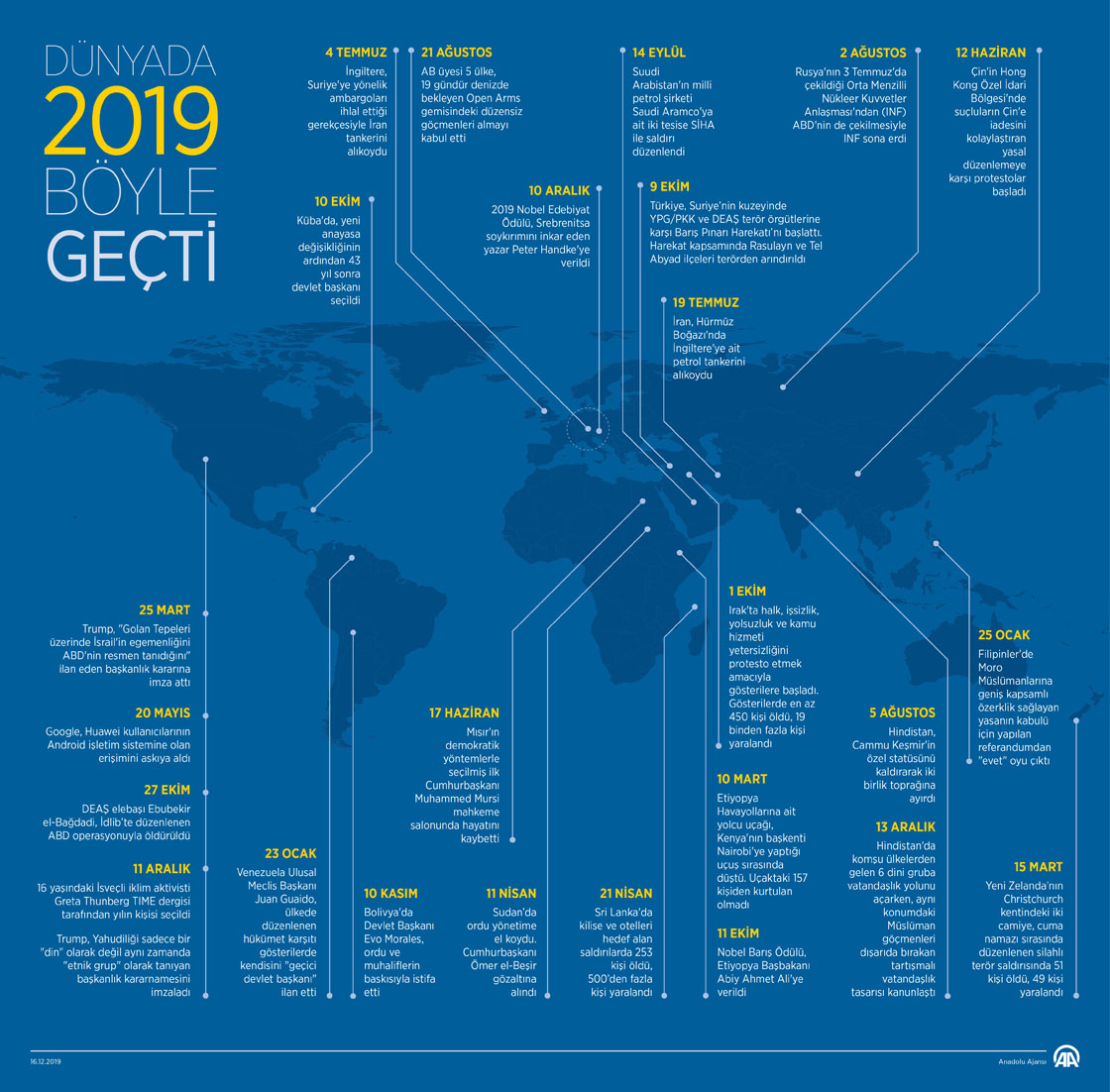 Dünyada 2019 böyle geçti