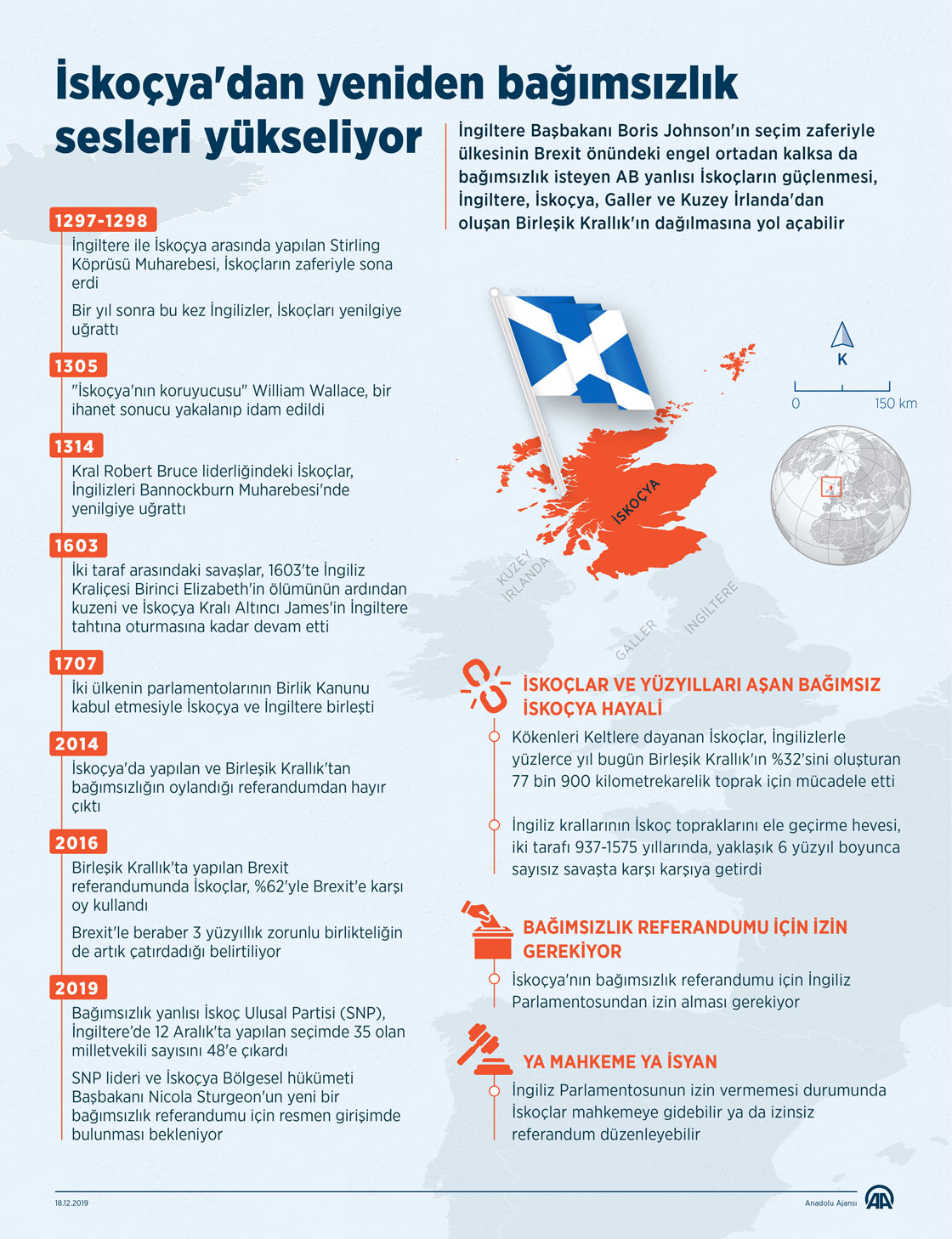 İskoçya'dan yeniden bağımsızlık sesleri yükseliyor