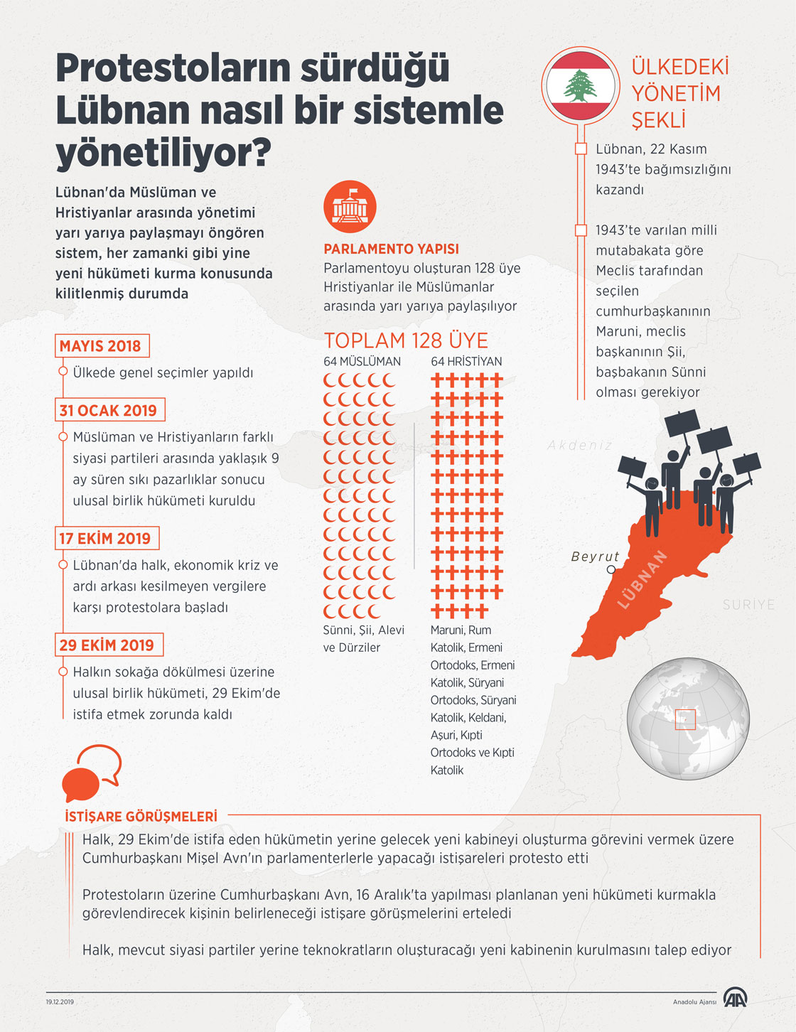  Protestoların sürdüğü Lübnan nasıl bir sistemle yönetiliyor?