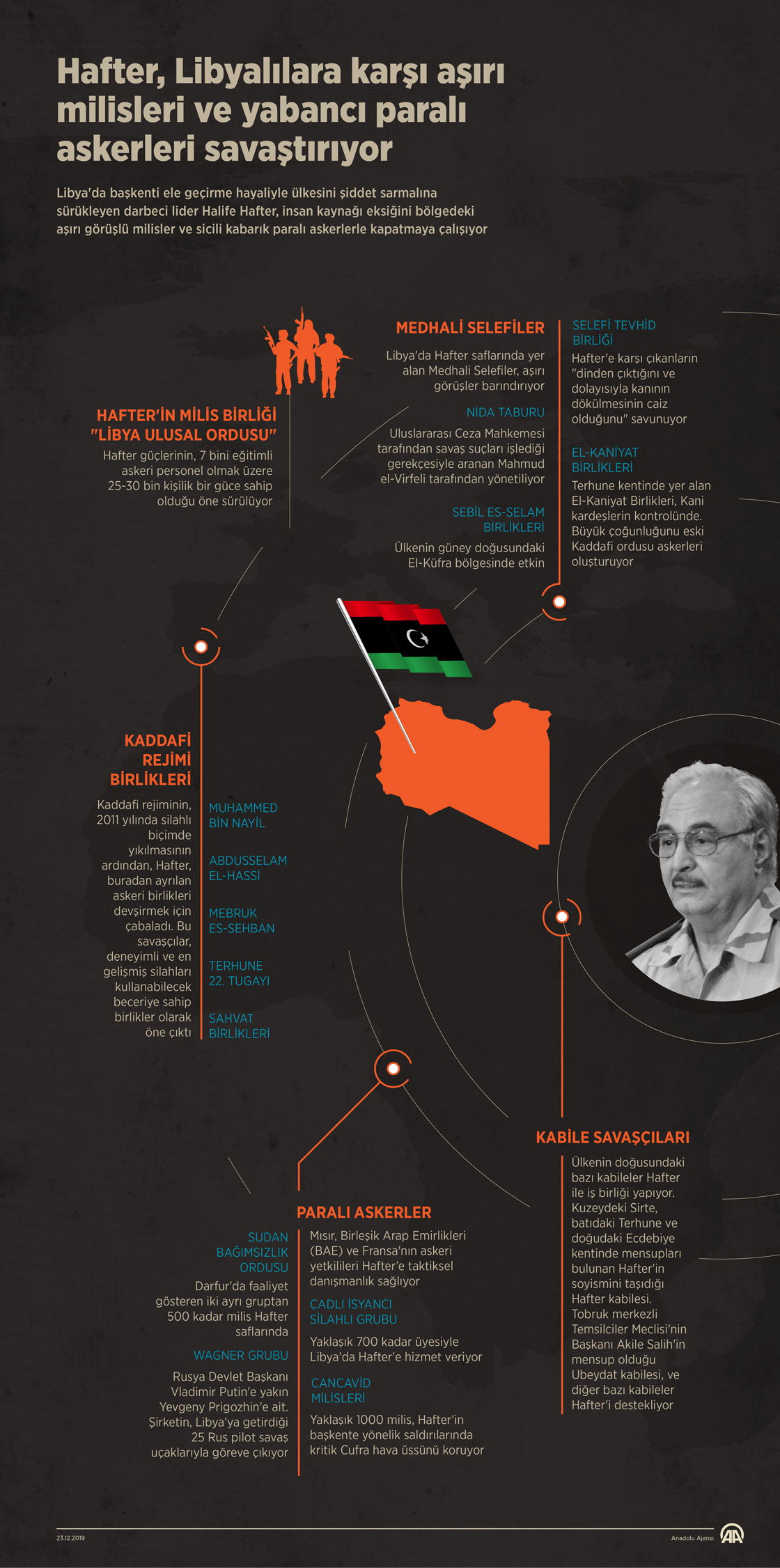 Hafter, Libyalılara karşı milisleri ve yabancı paralı askerleri savaştırıyor