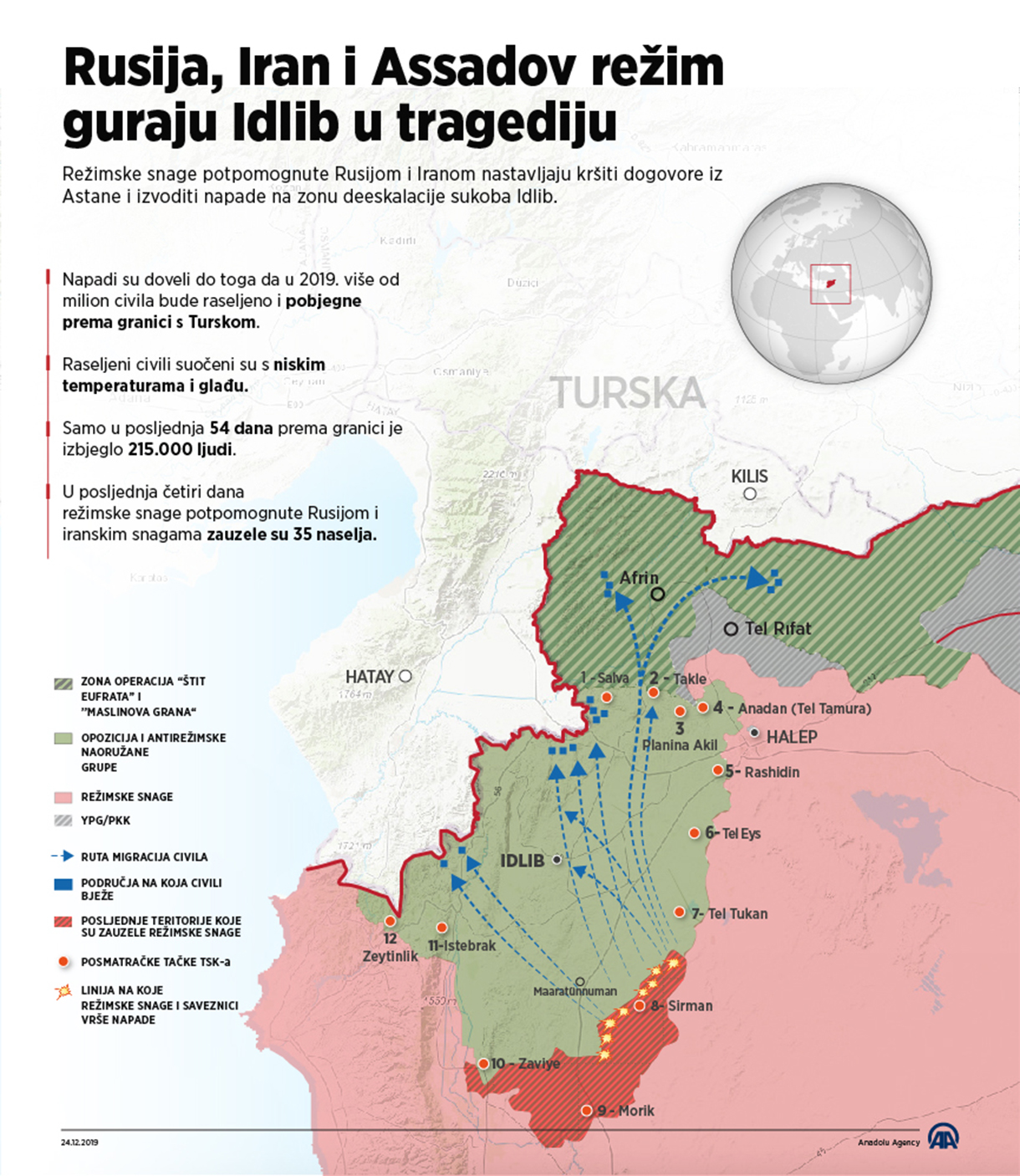 Rusija, Iran i Assadov režim guraju Idlib u sve dublju tragediju 