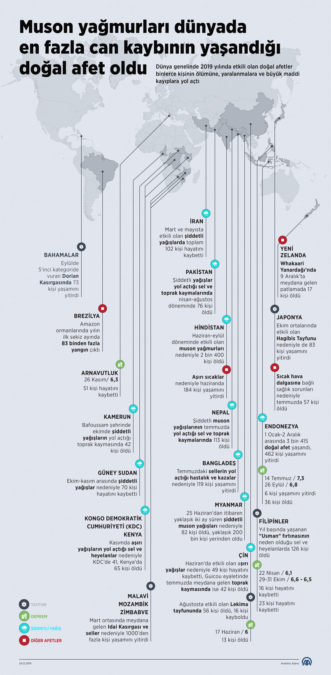Muson yağmurları dünyada en fazla can kaybının yaşandığı doğal afet oldu