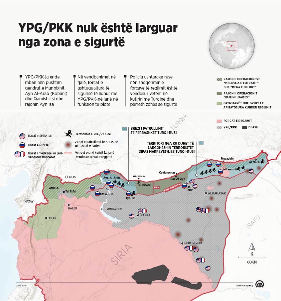 YPG/PKK nuk është larguar nga zona e sigurtë