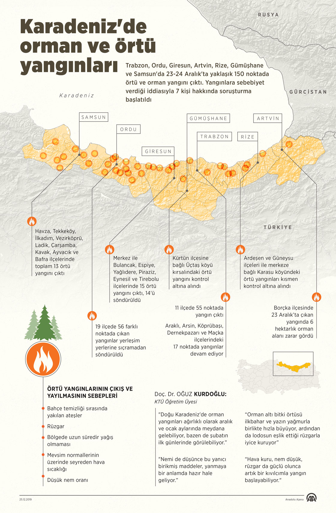 Karadeniz'de orman ve örtü yangınları
