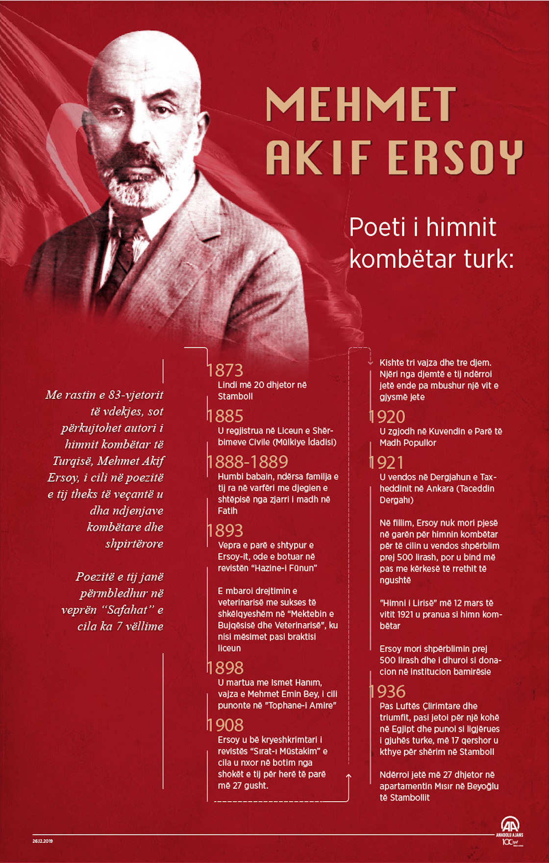 Mehmet Akif Ersoy, poeti i himnit turk, përkujtohet në 83-vjetorin e vdekjes