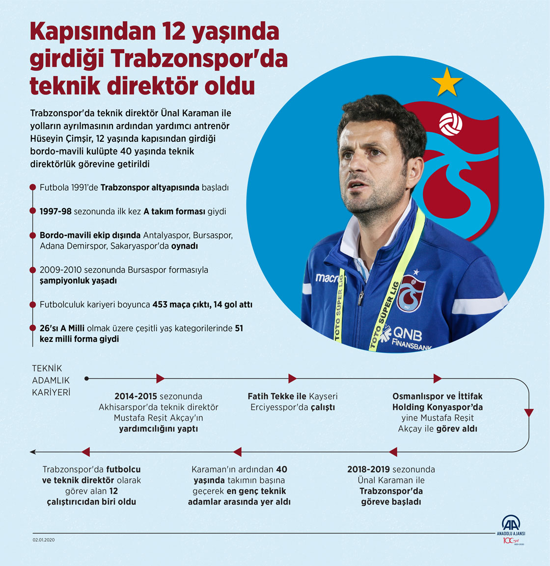  Kapısından 12 yaşında girdiği Trabzonspor'da teknik direktör oldu