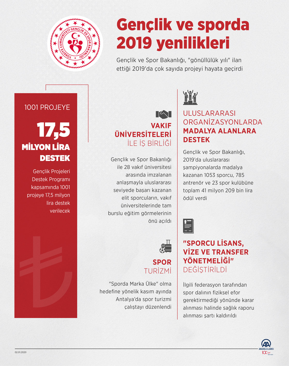 Gençlik ve sporda 2019 yenilikleri